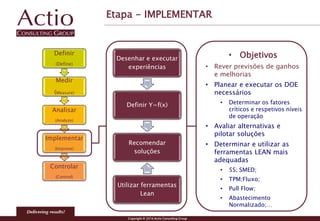 Copyright © 2016 Actio Consulting Group
Etapa - IMPLEMENTAR
• Objetivos
• Rever previsões de ganhos
e melhorias
• Planear e executar os DOE
necessários
• Determinar os fatores
críticos e respetivos níveis
de operação
• Avaliar alternativas e
pilotar soluções
• Determinar e utilizar as
ferramentas LEAN mais
adequadas
• 5S; SMED;
• TPM;Fluxo;
• Pull Flow;
• Abastecimento
Normalizado;…
Definir
(Define)
Medir
(Measure)
Analisar
(Analyze)
Implementar
(Improve)
Controlar
(Control)
Desenhar e executar
experiências
Definir Y=f(x)
Recomendar
soluções
Utilizar ferramentas
Lean
 