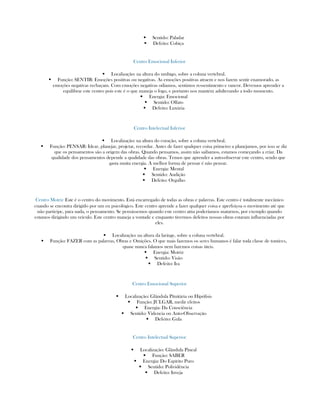 Sentido: Paladar
Defeito: Cobiça
Centro Emocional Inferior
Localização: na altura do umbigo, sobre a coluna vertebral.
Função: SENTIR: Emoções positivas ou negativas. As emoções positivas atraem e nos fazem sentir enamorado, as
emoções negativas rechaçam. Com emoções negativas odiamos, sentimos ressentimento e rancor. Devemos aprender a
equilibrar este centro pois este é o que maneja o fogo, e portanto nos mantém adulterando a todo momento.
Energia: Emocional
Sentido: Olfato
Defeito: Luxúria
Centro Intelectual Inferior
Localização: na altura do coração, sobre a coluna vertebral.
Função: PENSAR: Idear, planejar, projetar, recordar. Antes de fazer qualquer coisa primeiro a planejamos, por isso se diz
que os pensamentos são a origem das obras. Quando pensamos, assim não saibamos, estamos começando a criar. Da
qualidade dos pensamentos depende a qualidade das obras. Temos que aprender a auto-observar este centro, sendo que
gasta muita energia. A melhor forma de pensar é não pensar.
Energia: Mental
Sentido: Audição
Defeito: Orgulho
Centro Motriz Este é o centro do movimento. Está encarregado de todas as obras e palavras. Este centro é totalmente mecânico
cuando se encontra dirigido por um eu psicológico. Este centro aprende a fazer qualquer coisa e aperfeiçoa o movimento até que
não participe, para nada, o pensamento. Se pensássemos quando este centro atúa poderíamos matarnos, por exemplo quando
estamos dirigindo um veículo. Este centro maneja a vontade e enquanto tivermos defeitos nossas obras estaram influenciadas por
eles.
Localização: na altura da laringe, sobre a coluna vertebral.
Função: FAZER com as palavras, Obras e Omições. O que mais fazemos os seres humanos é falar toda classe de tontices,
quase nunca falamos nem fazemos coisas úteis.
Energia: Motriz
Sentido: Visão
Defeito: Ira
Centro Emocional Superior
Localização: Glândula Pituitária ou Hipófisis
Função: JULGAR, medir efeitos
Energia: Da Consciência
Sentido: Videncia ou Auto-Observação
Defeito: Gula
Centro Intelectual Superior
Localização: Glândula Pineal
Função: SABER
Energia: Do Espírito Puro
Sentido: Polividência
Defeito: Inveja
 