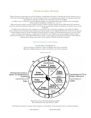 Evolução, Involução e RevoluçãoEvolução, Involução e RevoluçãoEvolução, Involução e RevoluçãoEvolução, Involução e Revolução
Primeiro devemos compreender que a Lei de Evolução é completamente mecânica. O segundo que devemos observar é que se
existe a Ley de Evolução também existe a Lei de Involução, já que é a sua irmã gêmea por oposição. A esperança mecânica da
humanidade na evolução é um fracasso. Se vemos tudo o que temos "evoluído"
nos últimos anos, nos daremos conta disto. Quando tinhamos visto tanta degeneração, perversidade, guerras, prostituição,
homosexualismo, lesbianismo, crueldade, etc,... etc...???
Devemos deixar de sonhar com uma evolução mecânica e darmos conta que somente através da Revolução da Consciência é
possível a regeneração humana. Compreender o erro em que nos encontramos quando nos apoiamos em conceitos como a teoria
de Darwin.
O objetivo desta conferência é que consigamos ver com clareza o que viemos fazer ao planeta e como lograr este objetivo.
Como evoluímos através dos quatro reinos da natureza? Todas as chispas saem do Sagrado Sol Absoluto em busca da sua maestria
ou Auto-realização através de um dos Sete Raios da Criação. Descem e entram na roda do Samsara para fazer um curso. Umas
poucas conseguem Auto-realizarse, a maioria fracassa. Todas têm o livre arbítrio e não são pressionadas a lograr o triunfo.
Se fixa como tempo para a oportunidade 300.000 anos esotéricos, representados na formação de 3.000 almas e 108 existências
humanas para cada uma destas almas. O que equivale a 324.000 corpos físicos humanos.
Existem tres alternativas na roda do Sansara
▪ Triunfo (lograr a Auto-Realização)
▪ Fracasso (esgota as existências e regresa ao Absoluto com 3% de consciência)
▪ Renúncia ( a Roda do Sansara e regressa ao Absoluto com 3% de consciência)
A Roda do Sansara
Pela direita ascende a Evolução dirigida por Anúbis.
Pela esquerda descende a Involução por Tifón .
Na Evolução encontramos os quatro reinos da natureza e na Involução os mesmos quatro reinos em estados involutivos:
- Reino Mineral - Reino Humanóide
 