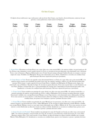 Os Sete CorposOs Sete CorposOs Sete CorposOs Sete Corpos
O objetivo desta confêrencia é que conheçamos cada um destes Sete Corpos, suas funções, desenvolvimentos, natureza, leis que
governa e como poderemos criá-los através do Suprasexo.
1 - Corpo Físico: Possuimos un Corpo Físico; este corpo vibra com a nota musical DO, é de natureza célular, esta governado por 48
leis. Forma o que chamamos o nosso mundo exterior ou Terra, se encontra na terceira dimensão, esta relacionado com o elemento
Terra e com os Gnomos e Pigmeos. Relacionado com o Centro Sexual, maneja a Energia Criadora Sexual, esa energia é a mesma
origem do corpo. Trabalha com Hidrogênio 48 por estar relacionado com as 48 leis. Atualmente se encontra em condição lunar
pela fornicação. Devemos regenerá-lo porém já o possuimos.
2 - Corpo Etérico ou Vital: Temos um segundo corpo denominado Etérico ou Vital, este corpo vibra com a nota musical RE, é de
natureza etérica, porém está constituido por quatro éteres que são: químico, lumínico, refletor e de vida. Está governado pelas
mesmas 48 leis, já que é a parte superior do nosso Corpo Físico e trabalha com Hidrogênio 48. Maneja nossas Aguas, esta
relacionado com as Ondinas e Nereidas da Agua. Se encontra na quarta dimensão. Tem como assento físico o centro Instintivo, no
osso Sacro. Produz a energia Vital, que é a tetra-sustentadora de energias que é depositada no Centro Sexual para poder criar.
Atualmente se encontra em condição lunar pela fornicação. Devemos regenerá-lo porém ja ó possuimos.
3 - Corpo Astral: Temos também um princípio de corpo Astral, este vibra com nota musical MI, é de natureza molecular. é o
primeiro princípio da matéria, está governado por 24 leis e utiliza o Hidrogênio 24; Se encontra na quinta dimensão, mundo
Emocional e trabalha com a energia Emocional. Maneja o nosso Fogo interno e està relacionado com as Salamandras do Fogo.
Tem como assento em nosso interior o centro Emocional na altura do umbigo na coluna vertebral. Atualmente se encontra en
condição lunar, uns poucos seres humanos o possue e portanto devemos criá-lo.
4 - Corpo Mental: Temos também um princípio de corpo Mental, por isso pensamos, este vibra com a nota musical FA, é de
natureza atómica, está governado por 12 leis e utiliza Hidrogênio 12; Se encontra na quinta dimensão, mundo Mental e trabalha
com energia Mental. Maneja o nosso ar e por tanto estará relacionado com os Silfos e Silfedes do Ar. Tem como assento em nosso
interior o centro Intelectual, na altura do coração na coluna vertebral. Atualmente se encontra en condição lunar, poucos seres
humanos o possue e portanto devemos criá-lo.
5 - Corpo Causal ou da Vontade: Temos também um princípio de corpo da Vontade ou Causal, este vibra com a nota musical
SOL, é de natureza eletrônica, está governado por 6 leis; Se encontra na sexta dimensão, mundo das Causas; É a nossa Alma
Humana, maneja o Éter. Tem como assento o centro Motriz, na altura da laringe na coluna vertebral, trabalha com a energia
Motriz; Utiliza Hidrogênio 12. Actualmente se encontra em condição lunar, poucos seres humanos o possue e portanto devemos
 