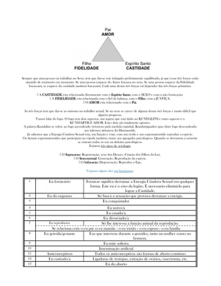 Sempre que uma pessoa vai trabalhar no Sexo, tem que dar-se este triângulo prefeitamente equilibrado, já que essas três forças estão
atuando de momento em momento. Se uma pessoa esquece do Amor fracassa no sexo. Se uma pessoa esquece da Fidelidade
fracassará, se esquece da castidade também fracassará. Cada uma destas três forças vai depender das três forças primárias.
▪ A CASTIDADECASTIDADECASTIDADECASTIDADE esta relacionada diretamente com o Espírito SantoEspírito SantoEspírito SantoEspírito Santo, com o SEXO e com a não fornicação.
▪ A FIDELIDADEFIDELIDADEFIDELIDADEFIDELIDADE esta relacionada com o fiel da balança, com o FilhoFilhoFilhoFilho, com a JUSTIÇA.
▪ O AMORAMORAMORAMOR esta relacionado com o PaiPaiPaiPai.
As três forças tem que dar-se ao unísono no trabalho sexual. Se no sexo se carece de alguma destas três forças e muito difícil que
alguém progresse.
Vamos falar do fogo. O fogo tem dois aspectos, um aspeto que está dado no KUNDALINI e outro aspecto é o
KUNDARTIGUADOR. Estes dois são totalmente opostos.
A palavra Kundalini se refere ao fogo ascendendo victorioso pela medula espinhal. Kundartiguador quer dizer fogo descendendo
aos infernos atômicos do Humanoide.
Já sabemos que a Energia Criadora Sexual cria, sua função é criar, com um óvulo e um espermatozóide reproduz a espécie.
Os demais espermatozóides que participam na cópula também criam: aos agregados psicologicos. Quando se derramou a semente
se criaram todos os eus ou defeitos psicológicos.
Existem três tipos de sexologia:
▪ O SupraSupraSupraSupra----sexosexosexosexo: Regeneração, sexo dos Deuses. Criação dos Filhos da Luz.
▪ O SexoSexoSexoSexo----nornornornormalmalmalmal: Generação. Reprodução da espécie.
▪ O Infranfranfranfra----sexosexosexosexo: Degeneração. Reproduz o Ego.
Vejamos alguns dos eus luxuriosos:
1 Eu fornicário Fornicar significa derramar a Energía Criadora Sexual em qualquer
forma. Este eu é o eixo da legião. É necessario eliminá-lo para
lograr a Castidade.
2 Eu do orgasmo Só busca a sensação que provoca derramar a energía.
3 Eu conquistador
4 Eu noivo/a
5 Eu casado/a
6 Eu divorciado/a
Eu reproductor Só lhe interessa a função animal da reprodução.7
Se relaciona com o eu pai -o eu mamãe - o eu irmão - o eu esposo - o eu família
8 Eu grávida/gestante Eus que intervem durante a gravidez, tanto na mulher como no
homem.
9 Eu mãe solteira
10 Inseminação artificial
11 Anticonceptivos Todos os anticonceptivos são formas de aborto contínuo
12 Eu castrado/a Ligaduras de trompas, extração de ovários, vasectomia, etc.
13 Eu do aborto
 
