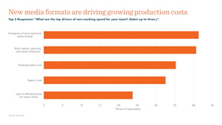 New media formats are driving growing production costs
Top 5 Responses: “What are the top drivers of non-working spend for...