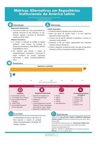 Métricas alternativas em repositórios institucionais da América Latina - CONFOA 2017