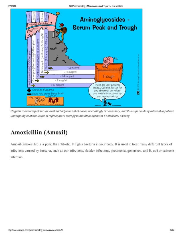 50-Pharmacology-Mnemonics.pdf