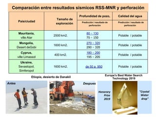 País/ciudad
Tamaño de
exploración
Profundidad de pozo, Calidad del agua
Predicción / resultado de
perforación
Predicción / resultado de
perforación
Mauritania,
ville Atar
2500 km2.
80 ÷ 130
75 ÷ 150
Potable / potable
Mongolia,
Desert deGobi
1600 km2.
270 ÷ 320
290 ÷ 320
Potable / potable
Cyprus,
ville Limassol
400 km2.
180 ÷ 200
195 ÷ 205
Potable / potable
Ukraine,
Sevastopol,
Simferopol
1600 km2. de 50 a 950 Potable / potable
Etiopía, desierto de Danakil
Europe's Best Water Search
Technology 2019
Honorary
Prize
2019
"Crystal
Water
drop"
Despues
Antes
Comparación entre resultados sísmicos RSS-MNR y perforación
 