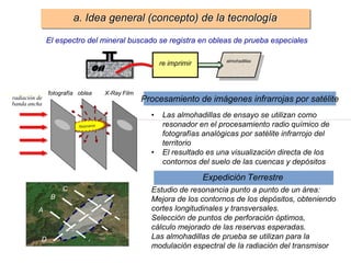 Oil
С
В
A
D
Expedición Terrestre
Oil
almohadillas
re imprimir
El espectro del mineral buscado se registra en obleas de prueba especiales
radiación de
banda ancha
fotografía oblea X-Ray Film
Procesamiento de imágenes infrarrojas por satélite
• Las almohadillas de ensayo se utilizan como
resonador en el procesamiento radio químico de
fotografías analógicas por satélite infrarrojo del
territorio
• El resultado es una visualización directa de los
contornos del suelo de las cuencas y depósitos
Estudio de resonancia punto a punto de un área:
Mejora de los contornos de los depósitos, obteniendo
cortes longitudinales y transversales.
Selección de puntos de perforación óptimos,
cálculo mejorado de las reservas esperadas.
Las almohadillas de prueba se utilizan para la
modulación espectral de la radiación del transmisor
a. Idea general (concepto) de la tecnología
 