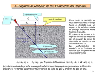 En el punto de medición, el
rayo láser modulado se dirige
hacia el depósito bajo un
ángulo α. La señal modulada
se propaga bajo tierra desde
la oblea de prueba.
El operador se mueve a lo
largo de la cinta de medición
con el receptor. La señal de
respuesta se registra a una
distancia de ℓ1 a ℓ2.
Las profundidades de
aparición de un horizonte se
calculan con la ayuda de las
siguientes fórmulas
h1 = ℓ1
. tg α, h2 = ℓ2 . tgα. Espesor del horizonte ∆h = h2 - h1 = (ℓ2 - ℓ1) . tg α,
Al colocar obleas de prueba con registro de frecuencias propias o gas natural a diferentes
presiones. Podemos determinar la presencia de tapa de gas y presión de gas en ella.
26
e. Diagrama de Medición de los Parámetros del Depósito
Signal de respuesta
oblea ℓ2
ℓ1
cinta de medicion
α
h1 h2
Modulation
signal
1ro horizonte
2do horizonte
 