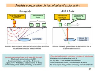 Anomaly Seeking
mineral
Transmitor energético
de choques y
impactos
Anomalia
Transmitor de
resonancia
espectral
Receptor de
frecuencia de
Larmor
blanco de
busqueda
1
Análisis comparativo de tecnologías d’exploración.
Sismografía RSS & RMN
Estudio de la corteza terrestre sobre la base de ondas
acústicas excitadas artificialmente
Uso de señales que excitan la resonancia de la
sustancias buscadas
27
Uso de impactos de choque en la superficie del suelo
Efectividad - aproximadamente 30%
Existen restricciones sobre el tipo de terreno,
Larga duración del trabajo y procesamiento de datos,
Desfavorable para el medio ambiente y los humanos..
Using signals that excite resonance in sought-for substances
Efectividad aproximadamente 90-92%
No hay restricciones sobre el tipo de terreno,
Corta duración del trabajo y procesamiento de datos,
No tiene ningún daño para los humanos y el medio ambiente.
1 2 3
Receptores de
ondas
 