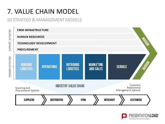 50 strategy and management models ppt slide template