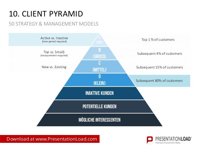 50 strategy and management models ppt slide template