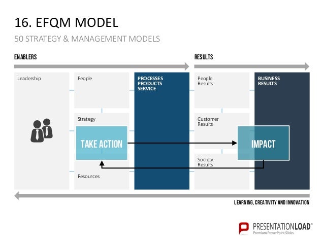 ppt model barca fontanacountryinn com ppt model