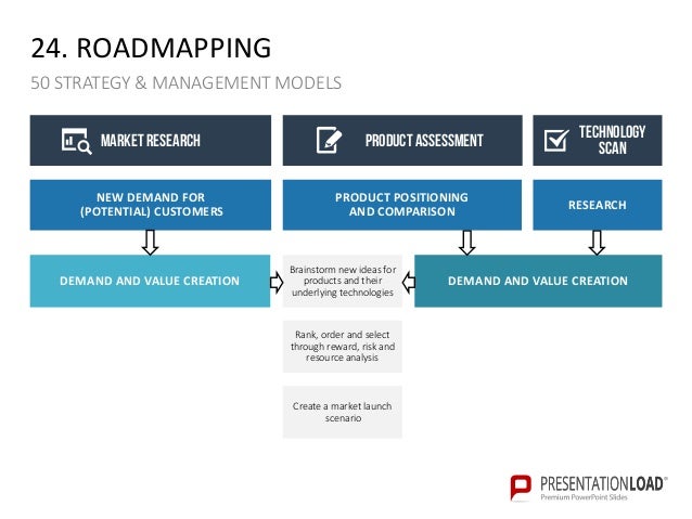 50 strategy and management models ppt slide template