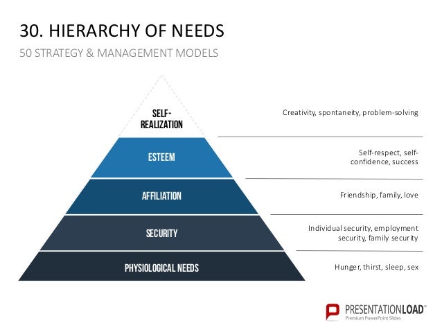 50 strategy and management models ppt slide template strategy slides powerpoint