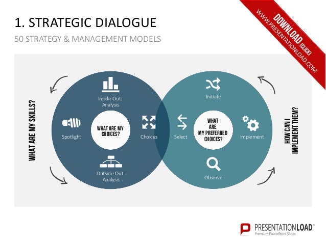 50 strategy and management models ppt slide template powerpoint strategy template