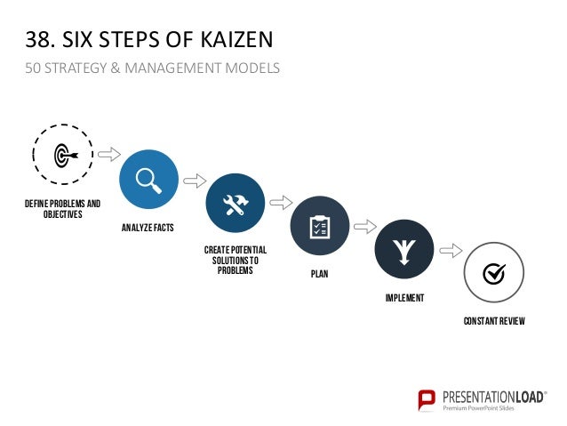 50 strategy and management models ppt slide template strategy slides powerpoint