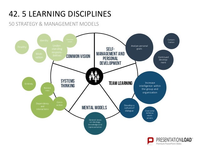 50 strategy and management models ppt slide template