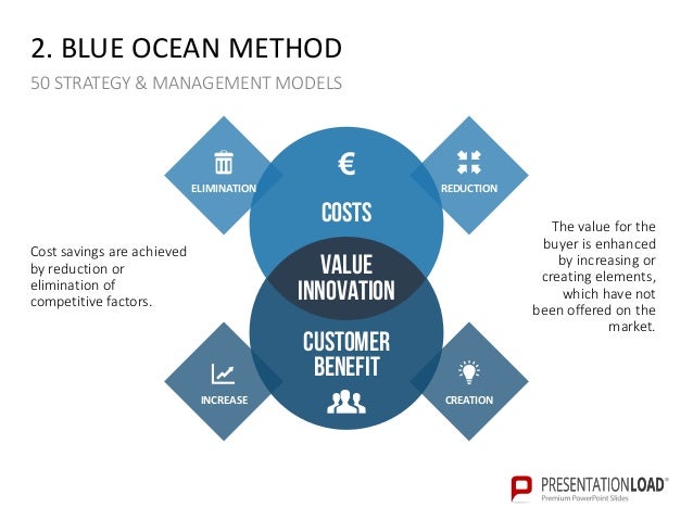 50 strategy and management models ppt slide template