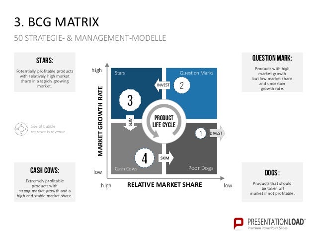 50 strategy and management models ppt slide template