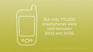 But only 715,000
smartphones were
sold between
2002 and 2006.

http:/
/www.technologyreview.com/news/427787/are-smart-phones-spreading-faster-than-any-technology-in-human-history/

 