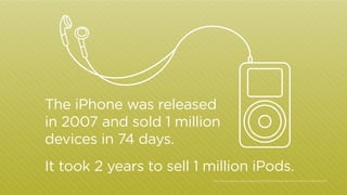 The iPhone was released
in 2007 and sold 1 million
devices in 74 days.
It took 2 years to sell 1 million iPods.
http:/
/www.apple.com/pr/library/2007/09/10Apple-Sells-One-Millionth-iPhone.html

 