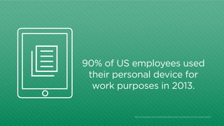 90% of US employees used
their personal device for
work purposes in 2013.

http:/
/www.eweek.com/mobile/byod-taking-over-business-but-security-issues-persist/

 