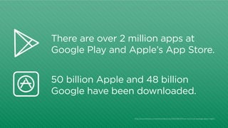 There are over 2 million apps at
Google Play and Apple’s App Store.
50 billion Apple and 48 billion
Google have been downloaded.
http:/
/www.forbes.com/sites/tristanlouis/2013/08/10/how-much-do-average-apps-make/

 