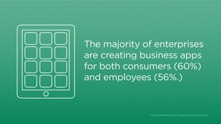 Wi-Fi

Wi-Fi 01

Wi-Fi 02

Ask to Join Networks

The majority of enterprises
are creating business apps
for both consumers (60%)
and employees (56%.)

http:/
/www.idgenterprise.com/in-byod-discussions-security-is-key

 