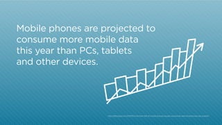 Mobile phones are projected to
consume more mobile data
this year than PCs, tablets
and other devices.

http:/
/allthingsd.com/20131111/more-than-half-of-mobile-phones-bought-worldwide-were-smartphones-last-quarter/

 