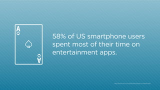 58% of US smartphone users
spent most of their time on
entertainment apps.

http:/
/techcrunch.com/2013/04/03/apps-vs-mobile-web/

 