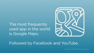 The most frequently
used app in the world
is Google Maps.
Followed by Facebook and YouTube.
http:/
/mashable.com/2013/08/05/most-used-smartphone-apps/

 
