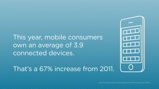 This year, mobile consumers
own an average of 3.9
connected devices.
That’s a 67% increase from 2011.
http:/
/www.jiwire.com/wp-content/uploads/2013/11/JiWire_Insights_Q3_2013.pdf

 