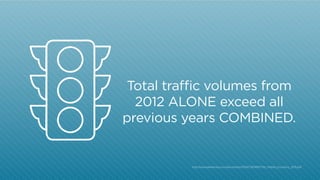 Wi-Fi

Wi-Fi 01
Wi-Fi 02

Total traffic volumes from
2012 ALONE exceed all
previous years COMBINED.
Ask to Join Networks

http:/
/www.atkearney.com/documents/10192/760890/The_Mobile_Economy_2013.pdf

 