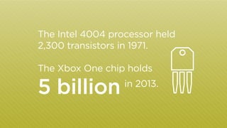 The Intel 4004 processor held
2,300 transistors in 1971.
The Xbox One chip holds

5 billion

in 2013.

 