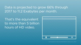 Data is projected to grow 66% through
2017 to 11.2 Exabytes per month.
That’s the equivalent
to more than 5 billion
hours of HD video.

http:/
/www.atkearney.com/documents/10192/760890/The_Mobile_Economy_2013.pdf

 