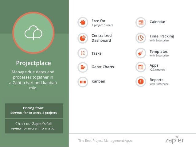 the 50 best project management apps best gantt chart for trello