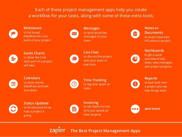 The Best Task Management Apps
