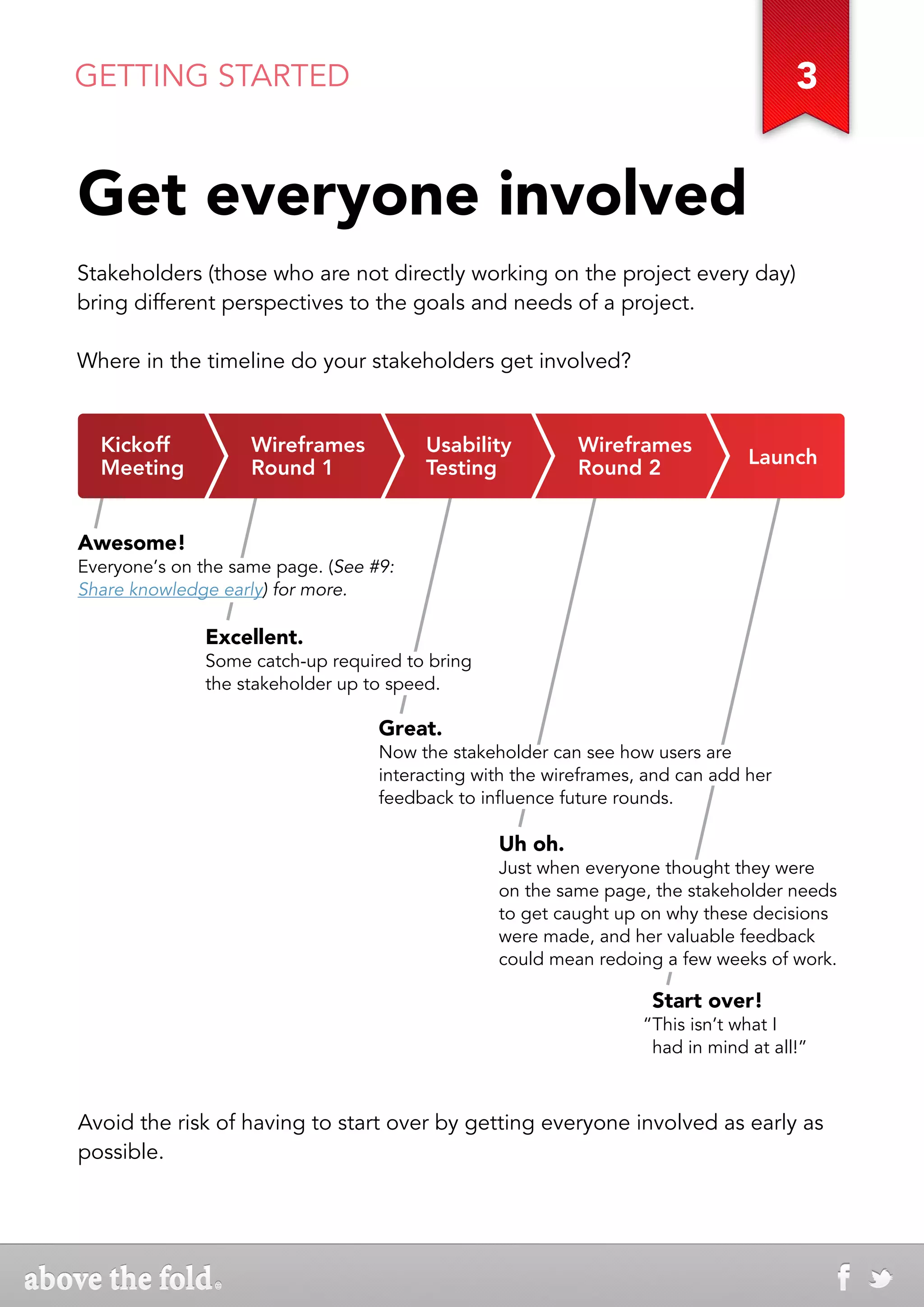 GETTING STARTED                                                                       3


Get everyone involved
Stakeholders (those who are not directly working on the project every day)
bring different perspectives to the goals and needs of a project.

Where in the timeline do your stakeholders get involved?


  Kickoff           Wireframes          Usability          Wireframes
  Meeting           Round 1             Testing            Round 2              Launch



Awesome!
Everyone’s on the same page. (See #9:
Share knowledge early) for more.

              Excellent.
              Some catch-up required to bring
              the stakeholder up to speed.

                                   Great.
                                   Now the stakeholder can see how users are
                                   interacting with the wireframes, and can add her
                                   feedback to inﬂuence future rounds.

                                                 Uh oh.
                                                 Just when everyone thought they were
                                                 on the same page, the stakeholder needs
                                                 to get caught up on why these decisions
                                                 were made, and her valuable feedback
                                                 could mean redoing a few weeks of work.

                                                                    Start over!
                                                                   “This isn’t what I
                                                                    had in mind at all!”



Avoid the risk of having to start over by getting everyone involved as early as
possible.
 