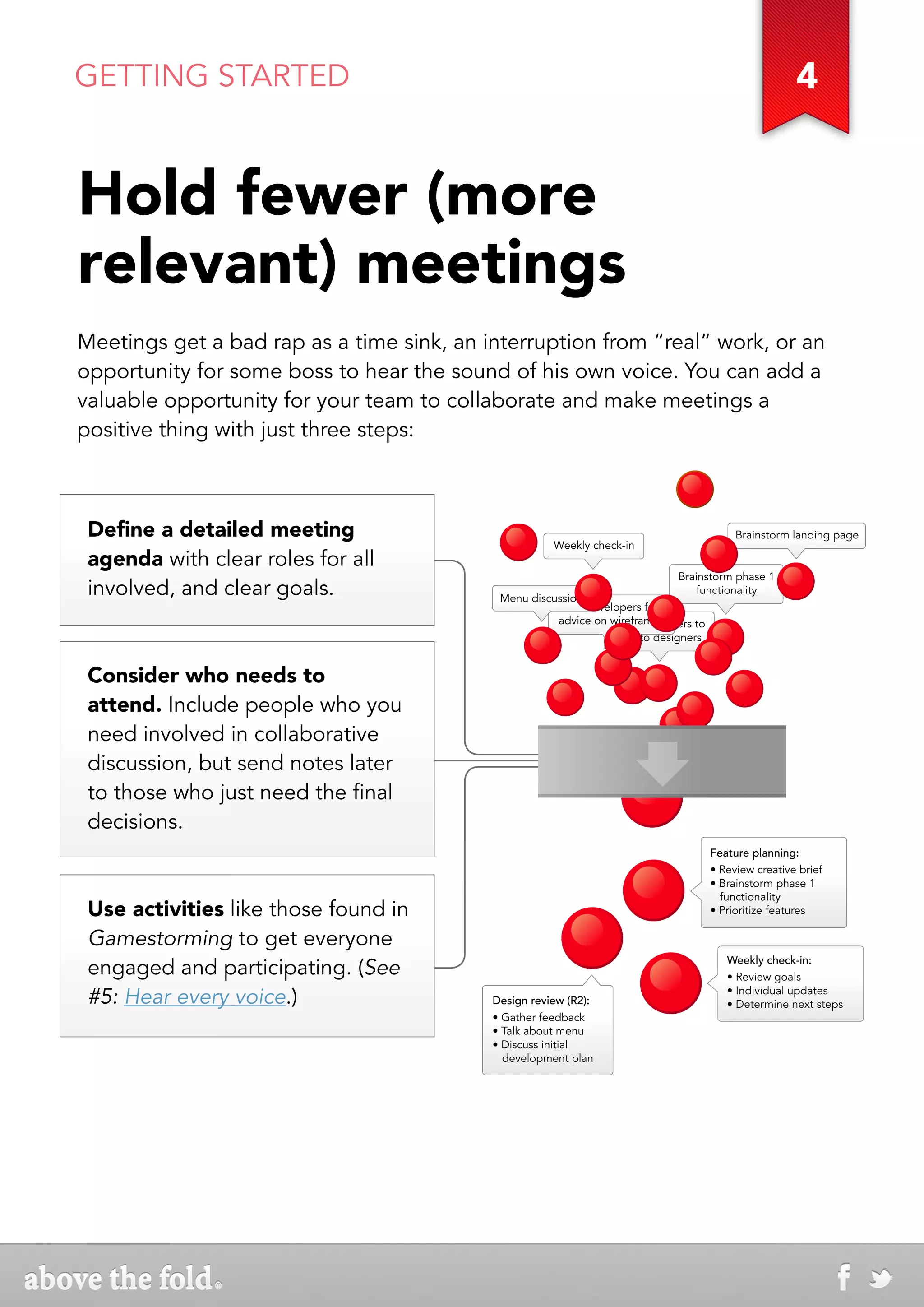 GETTING STARTED                                                                                        4


Hold fewer (more
relevant) meetings
Meetings get a bad rap as a time sink, an interruption from “real” work, or an
opportunity for some boss to hear the sound of his own voice. You can add a
valuable opportunity for your team to collaborate and make meetings a
positive thing with just three steps:



 Define a detailed meeting                                                                 Brainstorm landing page
                                                      Weekly check-in
 agenda with clear roles for all
                                                                            Brainstorm phase 1
 involved, and clear goals.                 Menu discussion
                                                                                functionality
                                                       Ask developers for
                                                      advice on wireframes
                                                                 Ask developers to
                                                                  talk to designers


 Consider who needs to
 attend. Include people who you
 need involved in collaborative
 discussion, but send notes later
 to those who just need the final
 decisions.
                                                                                      Feature planning:
                                                                                      • Review creative brief
                                                                                      • Brainstorm phase 1
                                                                                        functionality
 Use activities like those found in                                                   • Prioritize features

 Gamestorming to get everyone
                                                                                         Weekly check-in:
 engaged and participating. (See                                                         • Review goals

 #5: Hear every voice.)                    Design review (R2):
                                                                                         • Individual updates
                                                                                         • Determine next steps
                                           • Gather feedback
                                           • Talk about menu
                                           • Discuss initial
                                             development plan
 