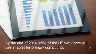 Organizations predict
the percentage of BYO
desktops and laptops will
grow from 18% to 25%.

Citrix Mobility Report

 