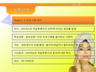 상황분석커뮤니케이션 전략프로그램실행 단계Stage 2. TV프로그램 제작Step 1취지: 비타민C와 히알루론산이 피부에 미치는 효과를 알림목표공중 : 일반공중 / 건강 프로그램을 즐겨보는 시청자개요 : ‘생로병사의 비밀’촬영 / 올리브채널에서 필러프로그램 촬영 기대효과 : 비타민C와 히알루론산의 효과에 대한 확신예산 : 7천 5백만원