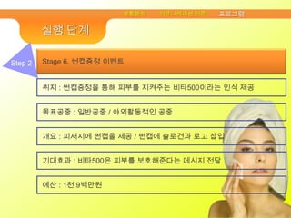 상황분석커뮤니케이션 전략프로그램실행 단계Stage 6. 썬캡증정 이벤트Step 1Step 2취지: 썬캡증정을 통해 피부를 지켜주는 비타500이라는 인식 제공목표공중 : 일반공중 / 야외활동적인 공중개요 : 피서지에 썬캡을 제공/ 썬캡에 슬로건과 로고 삽입기대효과 : 비타500은 피부를 보호해준다는 메시지 전달예산 : 1천 9백만원
