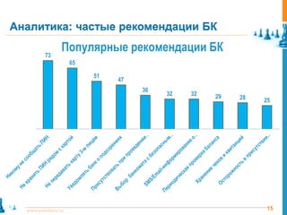 Аналитика: частые рекомендации БК

         73
                 Популярные рекомендации БК
                     65

                          51
                               47
                                    36
                                         32   32   29   28   25




  www.pointlane.ru                                           15
 