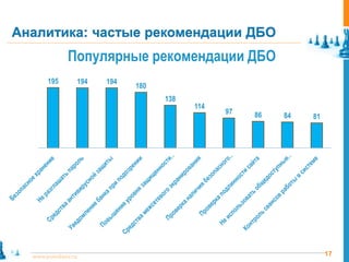 Аналитика: частые рекомендации ДБО
              Популярные рекомендации ДБО
       195       194   194
                             180
                                   138
                                         114
                                               97   86   84   81




  www.pointlane.ru                                                 17
 