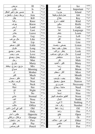 h !            Ill     '             b9o           Ice     $
        6 :            Is                   8J!        Important
2 <- D< M! %#          It                      1        Island
v ,Z;9 ) 2N ) >       Join           GM S@)2Dl)2%&         Job
         2;           Kill     "           ` ;M!          Key
        G3           Knee      '        q e ) B<          Kind     $
        i            Know                  A :?          Knife
        (            Land                       ?         Lady
              x       Last                   GD<       Language
             D       Leave     "           89 ;          Learn
             ?        Leg      '               5          Left     $
     CE ) 2P!         Like                   2            Less
         GMl          Lip                   >             Line
       DR ) 2 9      Little           tN+ ) TDN          Listen
        2 ^          Long      "      Z )8 )j             Live
    0      ) 5k       Lose     '       C - ) K+           Look     $
     CZ ) CL         Love           C R ) 0M ! ) Q &      Loud
    0+N ) 2%         Make                 hMk+!           Low
        21            Man                      3n         Male
        s@;         Marry      "           <- ) P3      Many
 >9k ) s% ) b !     Mix      "'            %            May       $
        ` R         Morning    "               %         Moon      "
           [        Mother     "        8K ! ) P3         Most     "
            P3       Much      "              8         Mouth      "
       %5! ) MS       Nail     ""     C1 ; ) CF           Must     "
   Y ; )C             Near     $'     ,        ),#      Narrow     "$
         G           Neck      $         I @ #         Necessary   $
        G: l          Net      $       s ;Z ) G1 L        Need     $
          2<         Night     $                1         New      $
           y           No      $"          G5             Nine     $
        I &         Normal     ''    J+<- N;+!) JK<-     Noon      $$
             e       Nose      '           Q %l          North     '
         6z-          Now      '          .Tl y         Nothing    '
        C;:!         Office    '           &)8          Number     '
  8 ) A5<- T 3        Old      '"        >Me ) t U         Oil     '
         >           Only       '            L-@          One      '$
     [ ! ) c:&      Opposite                4;M          Open
   T<       )Q      Orange                    @            Or
    U@ F; ) %         Pass           ia ) E ) x          Other
         0            Pay      "          T# !            Past
     { R 89          Pencil    '             89           Pen      $
 