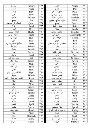 R            Picture              W +<-           People
        ^             Plane                  +             Pig
       C9             Play            AZR ) , ^            Plate
                      Poor     "      T# ) 5              Please
      {              Private   '      2%;Z! ) A:%!       Possible     $
       0               Put           J%1 ) q _! ) [ &     Public
      L g<H ) ! %     Quite               0 ?              Quick
                      Read              B% ) B!            Rain
          %L           Red     "          / 1            Ready
    C F ) G 1H       Reply     '      T! Ke ) I &        Regular      $
    A % ) 4 ZR        Right            A& Q@]5!         Responsible
       h3              Run              L )G E            Room
         A!x          Safe                A L              Sad
 .T_<- cMe ) , B!     Same     "    hMk ) Z ) h Mk          Sail
       G? !          School    '           Q                Say       $
        |Z           Search                  Z              Sea
           ?         Secret            G e o ) Te o       Second
        2?            Send                                  See
    C ) c9F            Set     "        I 1) 1            Serious
     T3n ) L         Sharp     '           G ?             Seven      $
        G+ M?         Ship                  T/              She
     .-*L ) 2 e       Shoe                p%               Shirt
        ,9D           Shut                   N             Short
  0 ) ! ) G; y       Sign     "       G L e ) Ce 1         Side
        >5           Simple    '       G )T                Silver     $
G /- ) G# %! ) t      Sister             M! ) Y&         Single
         G;?           Six                  ) c9F            Sit
          91          Skin             W !)W                Size
         [+           Sleep     "          . %?             Sky
          DR         Small     "'      2J%; ) wB           Slow        $
    A )6             Smoke     "      85; ) G! 5; -        Smile      "
        h             Some     "           8& e             Soft      "
       r R           Sound     "           G +E            Song       "
        89:;         Speak     ""         Y +1             South      "
       gFJ;           Spell    $'         {               Special     "$
        G 9!         Spoon     $       T % ) ,M+          Spend       $
     [ )              Stand    $     q + ) } eU)0         Spring      $
                      Start    $           G%Fe             Star      $
        !           Stomach    $"         ,N9              Stick      $
      GN              Story    ''      6k ) 2Z!           Store      $$
      q l            Street    '          C E             Strange     '
 