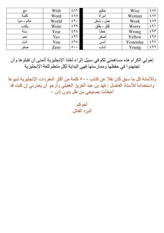 0!           With       "              8 :L        Wise       "
     G%93          Word       ""                !-      Woman       "
    e ) 8< &       World      $'          2Dl ) 2%&     Work        "$
     C;:           Write      $            ,9 ) ,9      Worry       $
     G+?           Year       $              OB         Wrong       $
      8e            Yes       $               MR        Yellow      $
     te            You        $"             c!        Yesterday    $
      MR           Zero       ''             Yl         Young       $$

6 @ / 9 6 g+% G  9Fe•- +;D< .- oH 2 ? T 8:< T;%/ 5! €*/ [- :<- T   H
      G  9Fe•- GD9< 89 ;! 2:< G - <- TJ J;? %!@ JKML T -@ J;F

& l G  9Fe•- r- M%<- P3 A! G%93 '' Y ;3 A& a e 6 3 , ? ! 23 Ge !‚<@
  t+3 6H Te * 6 1 @ T9 MD<-   <- & A J ƒ 2# M<- n ;?‚< !- k;?-@
                  ' 6nH 6@ 2 e A! T +N rOB

                              83
                             2 <-    <-
 