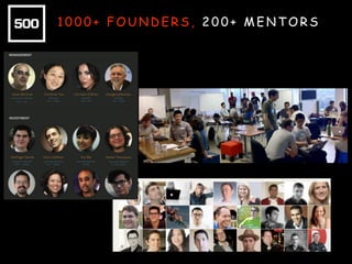 1000+ FOUNDERS, 200+ MENTORS

 