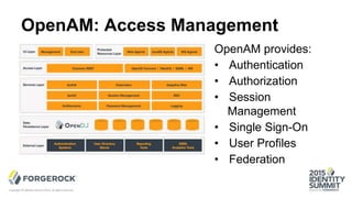 OpenAM: Access Management
OpenAM provides:
• Authentication
• Authorization
• Session
Management
• Single Sign-On
• User Profiles
• Federation
Copyright © Identity Summit 2015, all rights reserved.
 