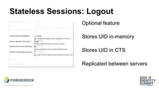 Stateless Sessions: Logout
Optional feature
Stores UID in-memory
Stores UID in CTS
Replicated between servers
Copyright © Identity Summit 2015, all rights reserved.
 