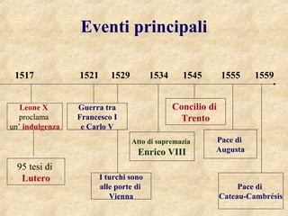 Eventi principali
1517 1521 1529 1534 1545 1555 1559
95 tesi di
Lutero
Concilio di
Trento
I turchi sono
alle porte di
Vien...